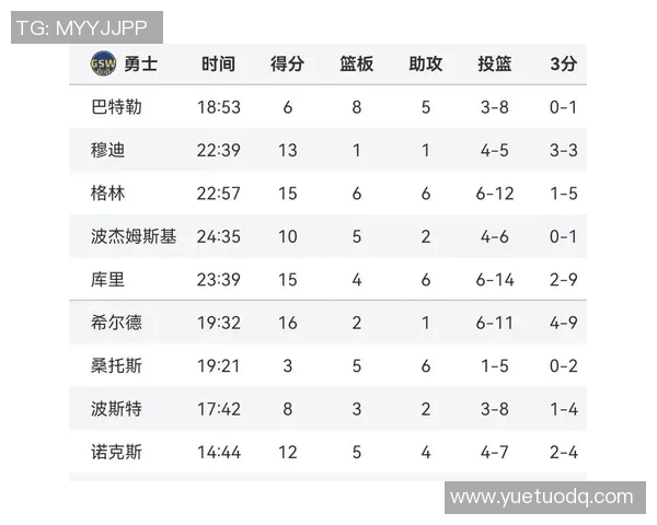 2016年NBA季后赛勇士与雷霆激战回顾及比分分析